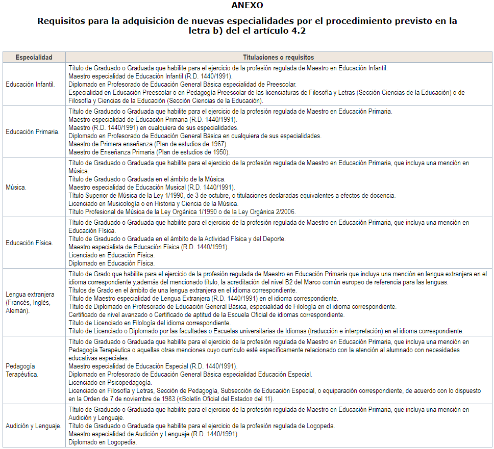 AnexoTitulacionesAdqusicion
